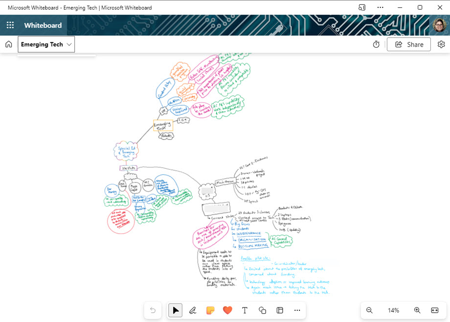 Microsoft Whiteboard example with a hand drawn mind map brainstorm. The writing is in different colours and bubbles and lines connect the ideas.