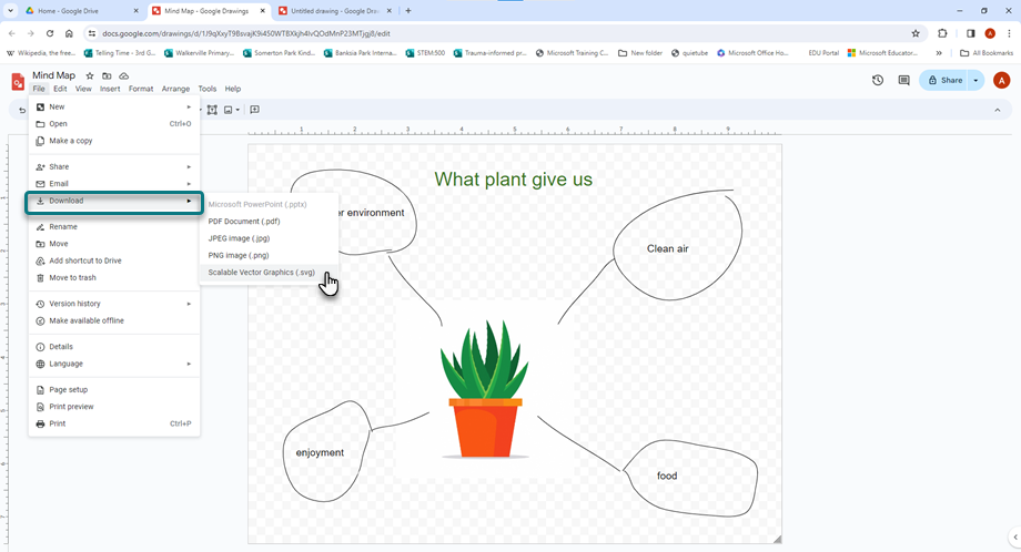 A mind map has been created in Google Drawings showing a plant in the centre and the statement at the top, &lsquo;What plants give us&rsquo;.  Around the plant circles have been drawn with brain storming ideas.  &lsquo;File&rsquo; has been selected in the top left. &lsquo;Download&rsquo; has been selected, producing a menu list of different file types. The cursor is hovering over &lsquo;Scalable Vector Graphics (.svg)&rsquo;.