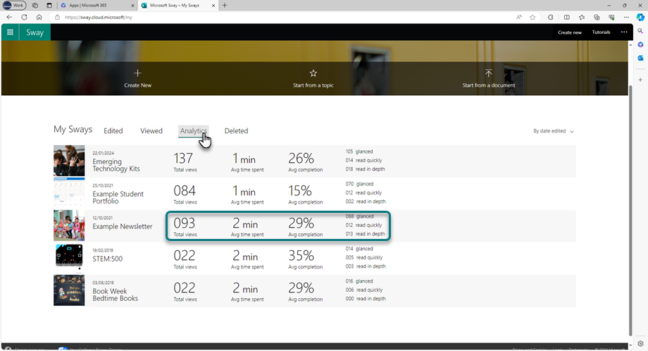 The &lsquo;analytics&rsquo; tab in Sway listing recent Sways, with the figures for the &lsquo;Example Newsletter&rsquo; circled: It&rsquo;s had 93 views, 2 minutes is the average time people spent looking at it and 29% of people read it to the end.