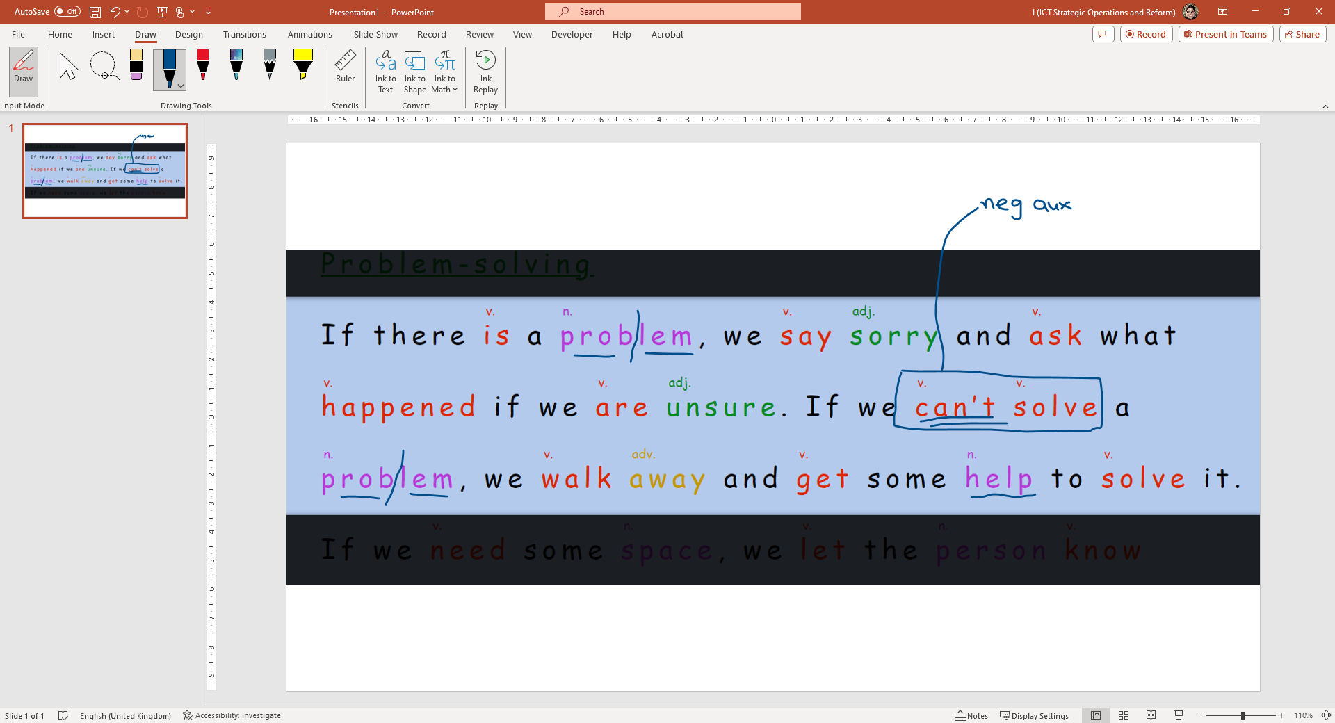 A screenshot of a passage of text from Immersive Reader with the different parts of speech highlighted in different colours. Using the draw feature in PowerPoint, the teacher has circled the words &lsquo;can&rsquo;t solve&rsquo; and written neg aux (negative auxiliary). They&rsquo;ve also underlined the nouns which are marked in purple and split these into syllables. 